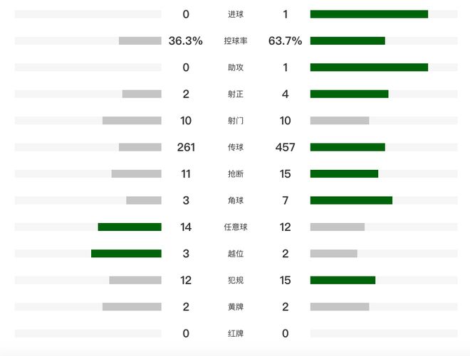 张稀哲世界波绝杀 北京国安客场力克深圳新鹏城
