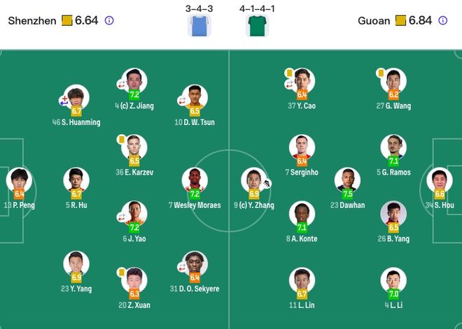 张稀哲世界波绝杀 北京国安客场力克深圳新鹏城