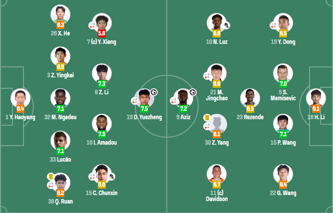 杜月徵头球扳平 铜梁龙主场逼平青岛西海岸